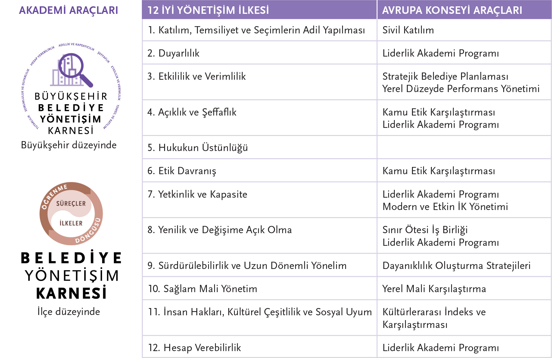 EBYM–ELoGE İlişki Tablosu