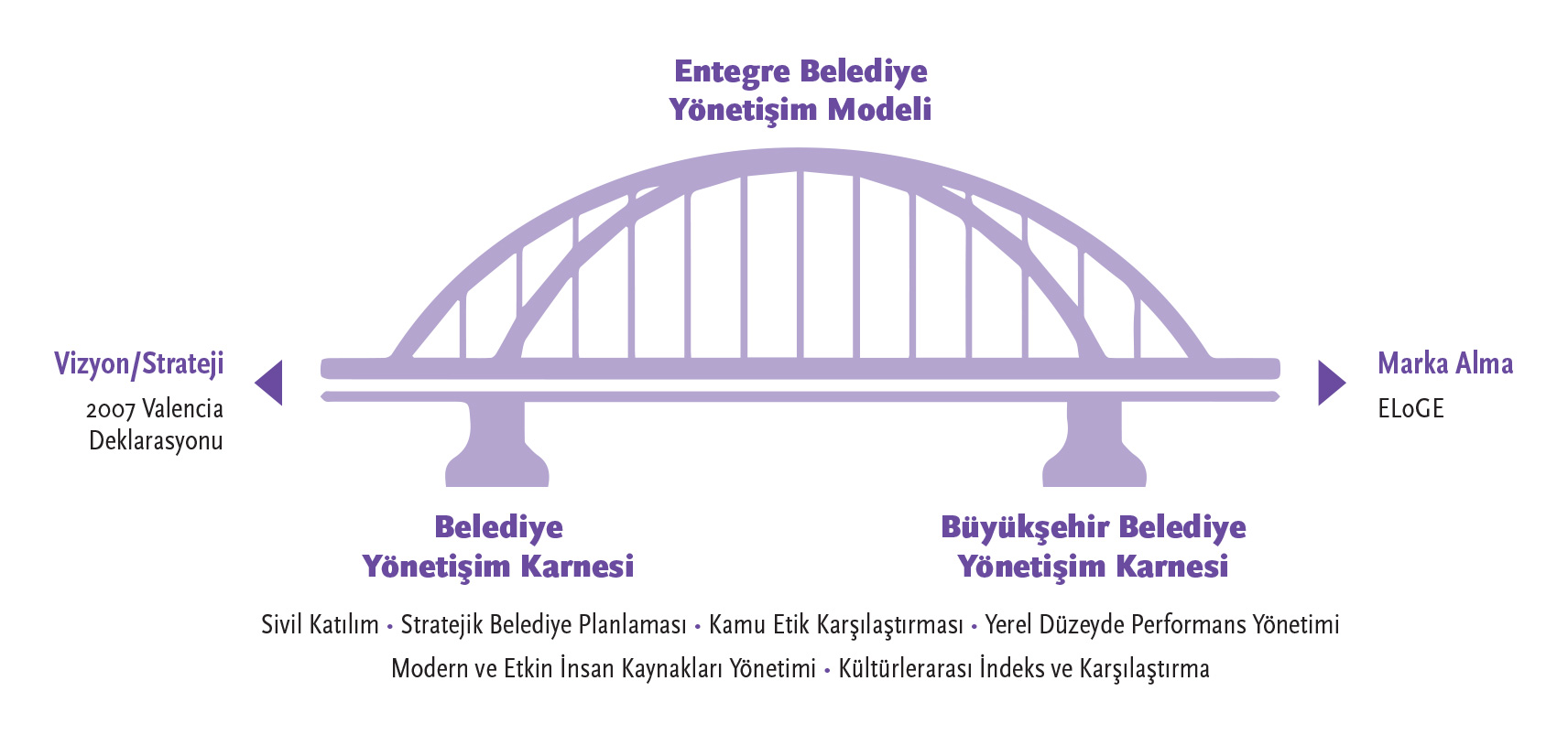 Yönetişim Mükemmelliği Yolculuğu